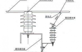 行业新闻